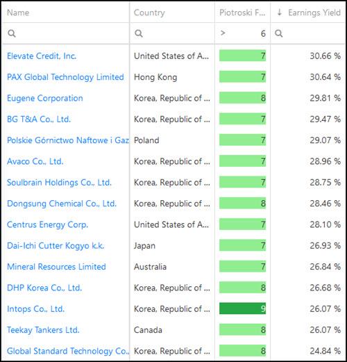 3 Quality Deep Value investment ideas Aug 2020